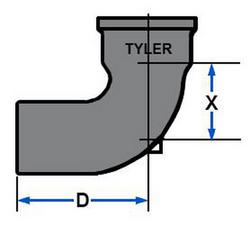 2 sv ec ci 1/4 bend