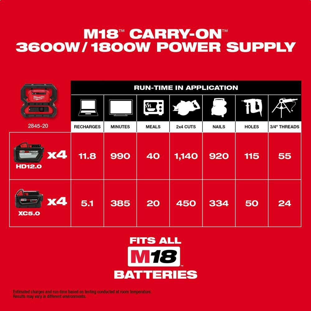 Milwaukee® 15A Generator 