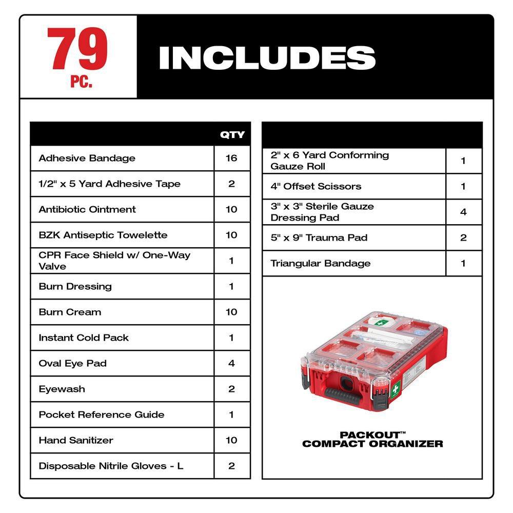 Milwaukee&reg; Red First Aid Kit 