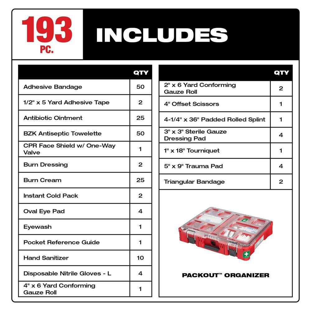 Milwaukee® Red First Aid Kit 