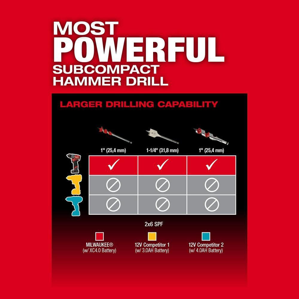 M12 FUEL 1/2 HAMM DRILL DRV KIT 