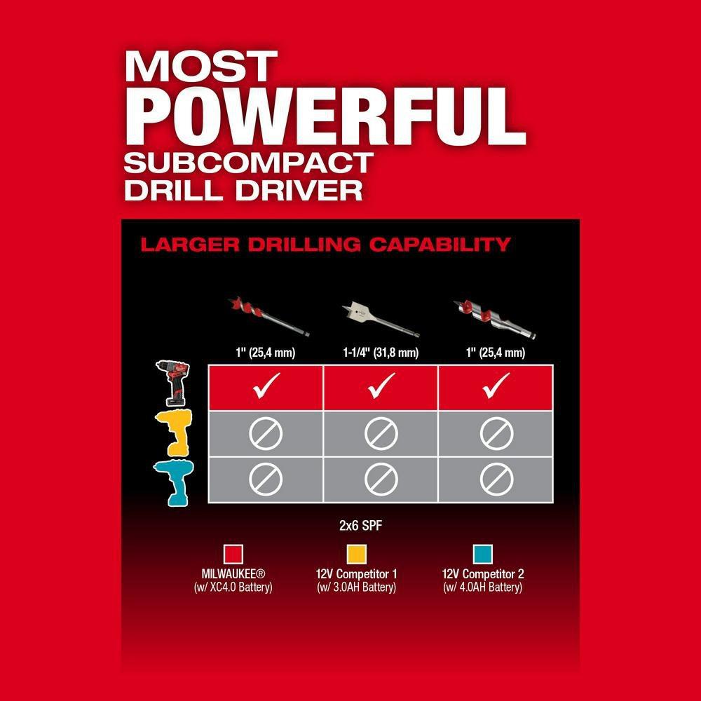 M12 FUEL 1/2 DRILL DRV KIT 