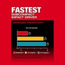 M12 FUEL 1/4 HEX IMP DRV KIT 