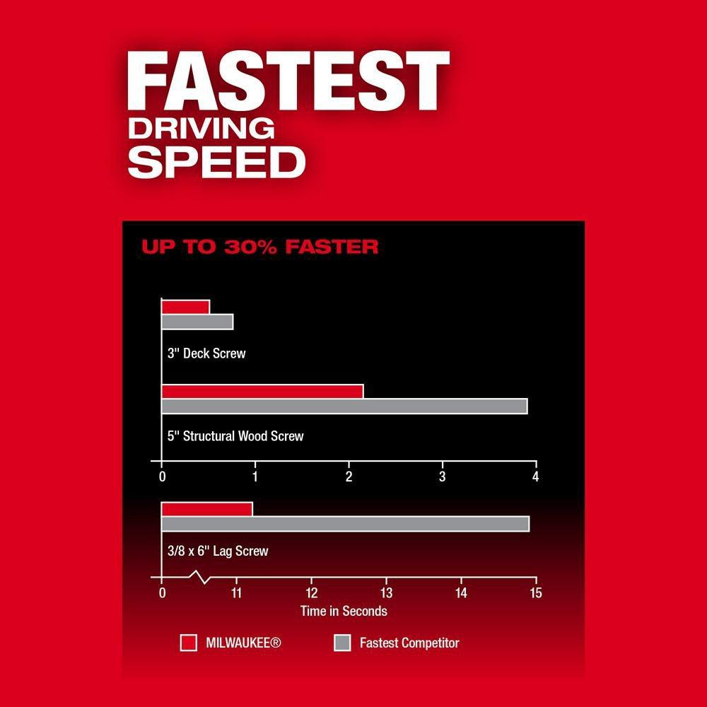 Milwaukee® Red Cordless Hex Driver 