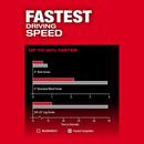 Milwaukee® Red Cordless Hex Driver 