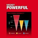 Milwaukee® Red Cordless Hex Driver 