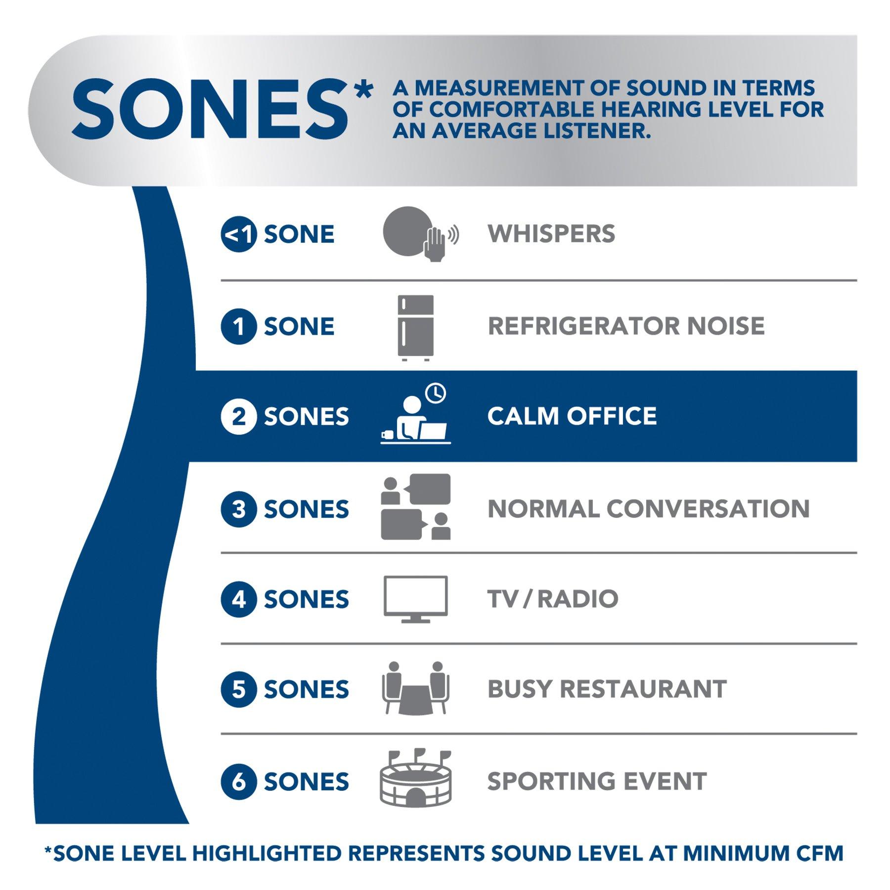 BROAN 30 UNDERCABINET 270 MAX CFM WHITE 