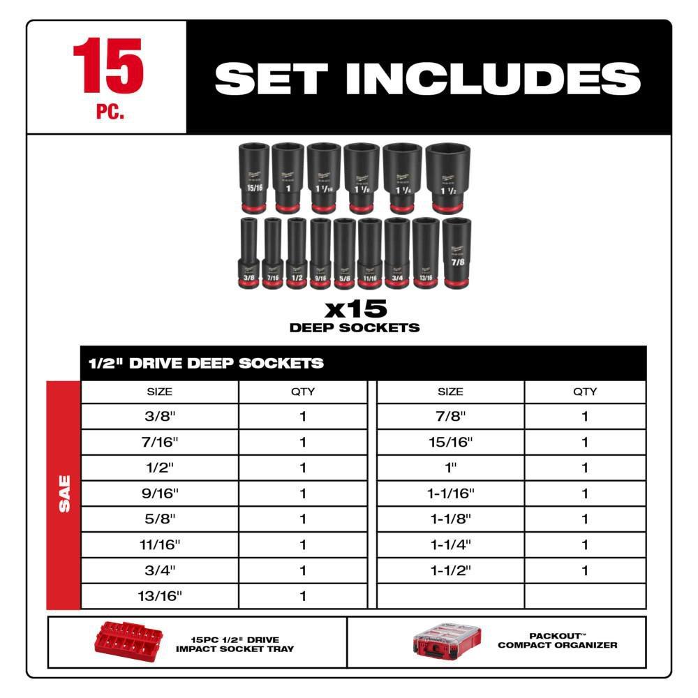 Milwaukee® Black/Red Socket Set 