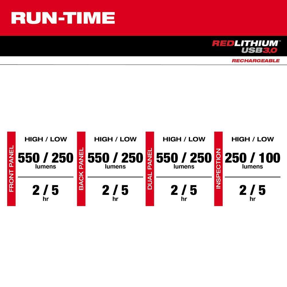 REDLITHIUM USB STICK LIGHT W/ MAGNET 