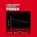 M18 FUEL DUAL BATTERY BLOWER 