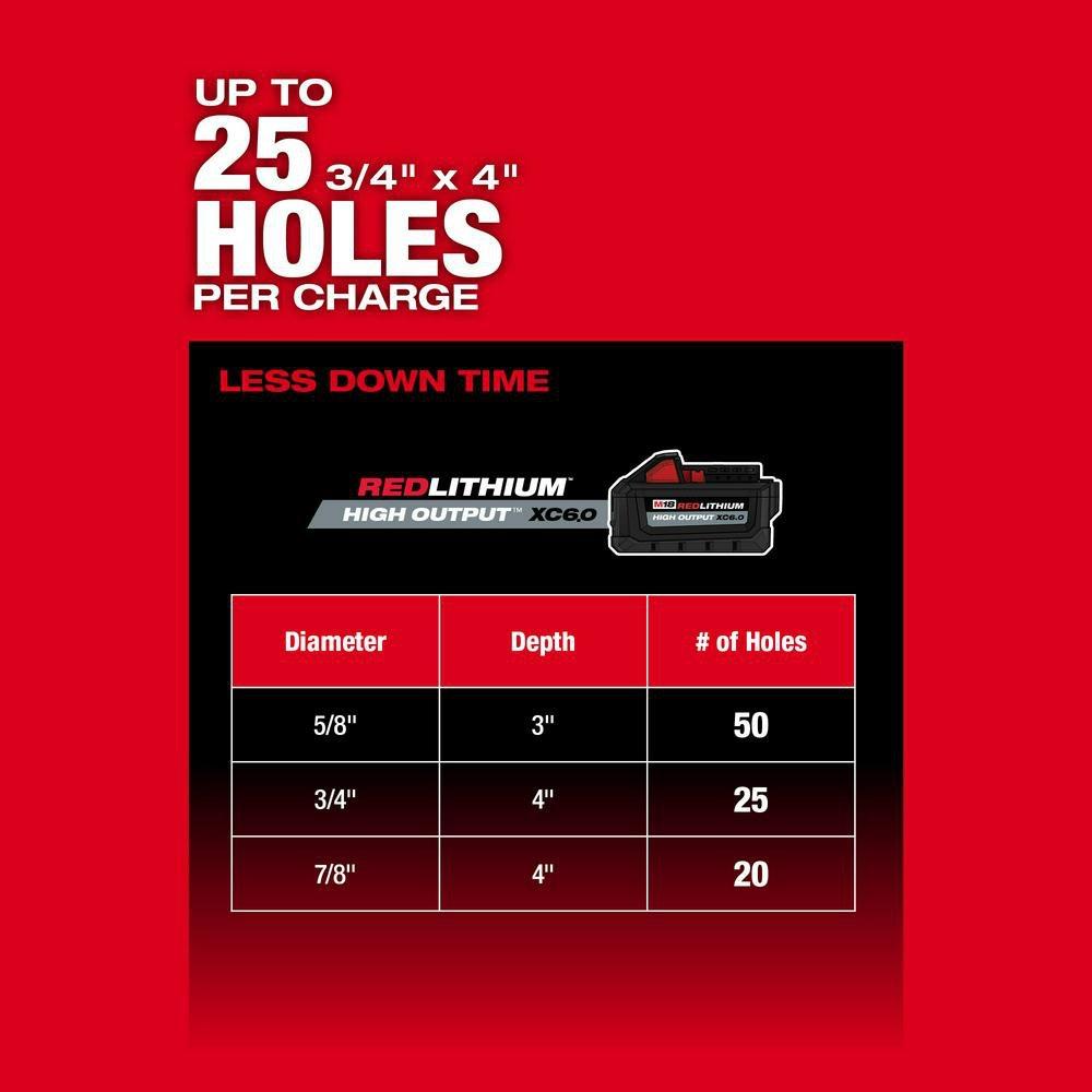 Milwaukee® Red Cordless 1-1/4 in. Rotary Hammer Kit 