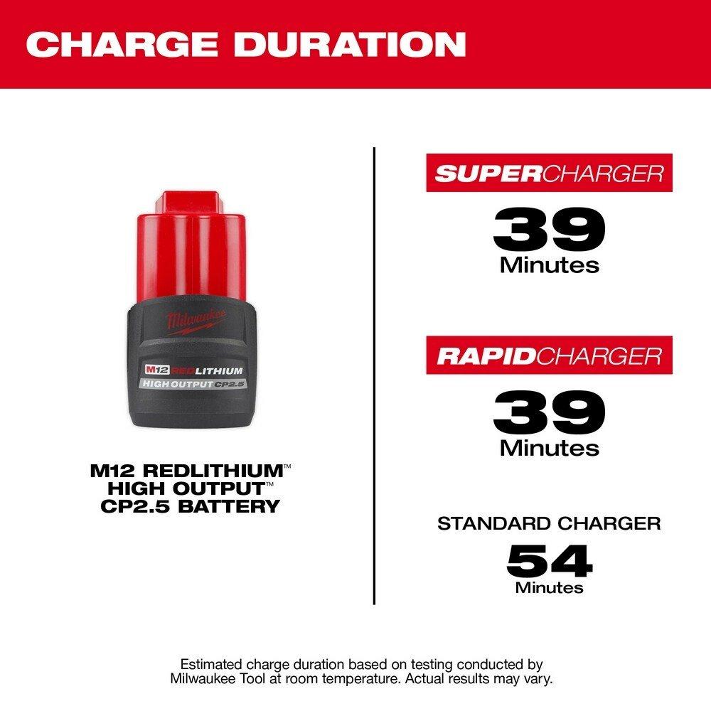 M12 Redlithium High Output CP2.5 Battery Pack 