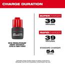 M12 Redlithium High Output CP2.5 Battery Pack 