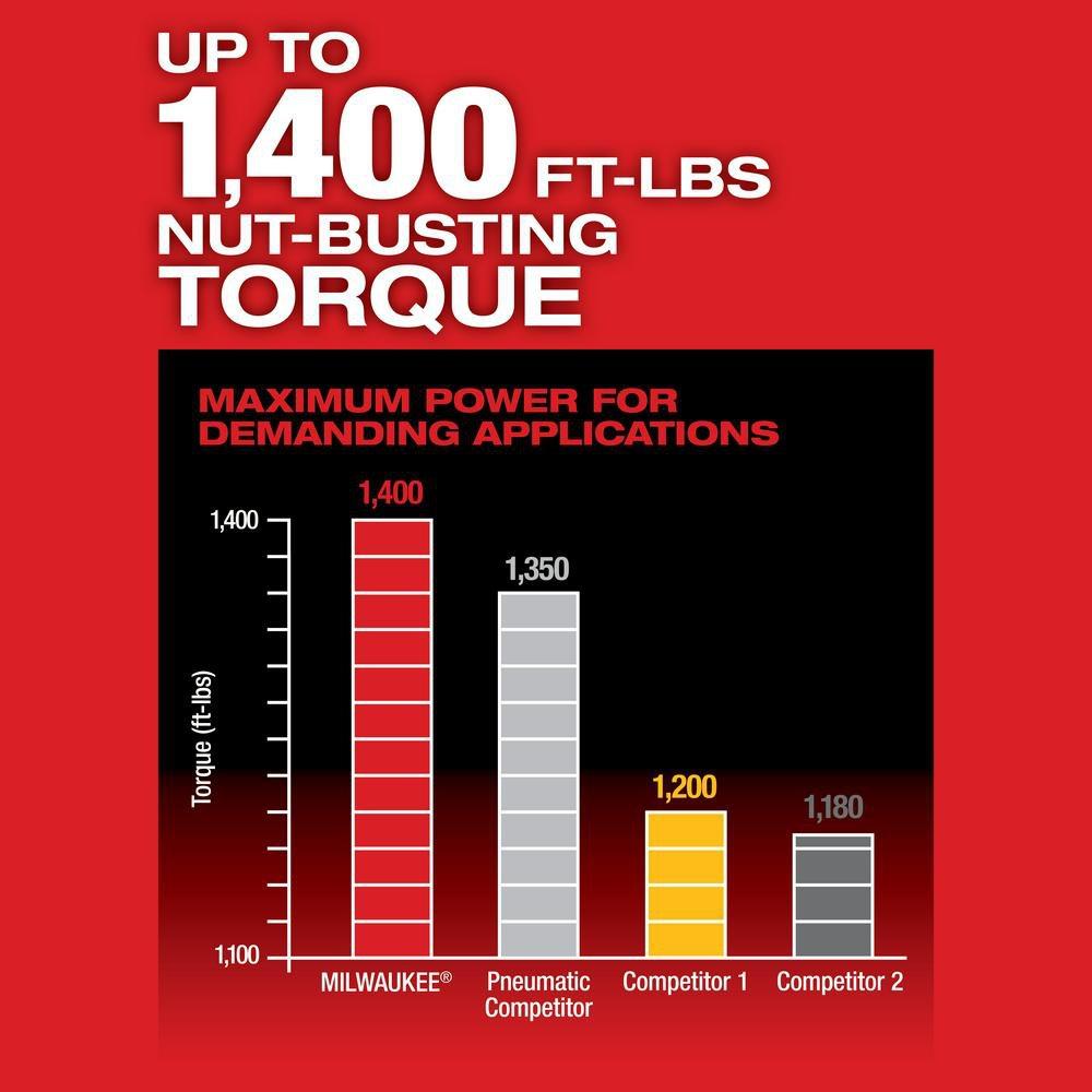 M18 FUEL HIGH TORQUE 1/2 IMPACT WRENCH WITH FRICTION RING KIT 