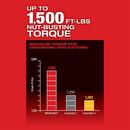 M18 FUEL W/ ONE-KEY HIGH TORQUE IMPACT WRENCH 3/4 FRICTION RING KIT 