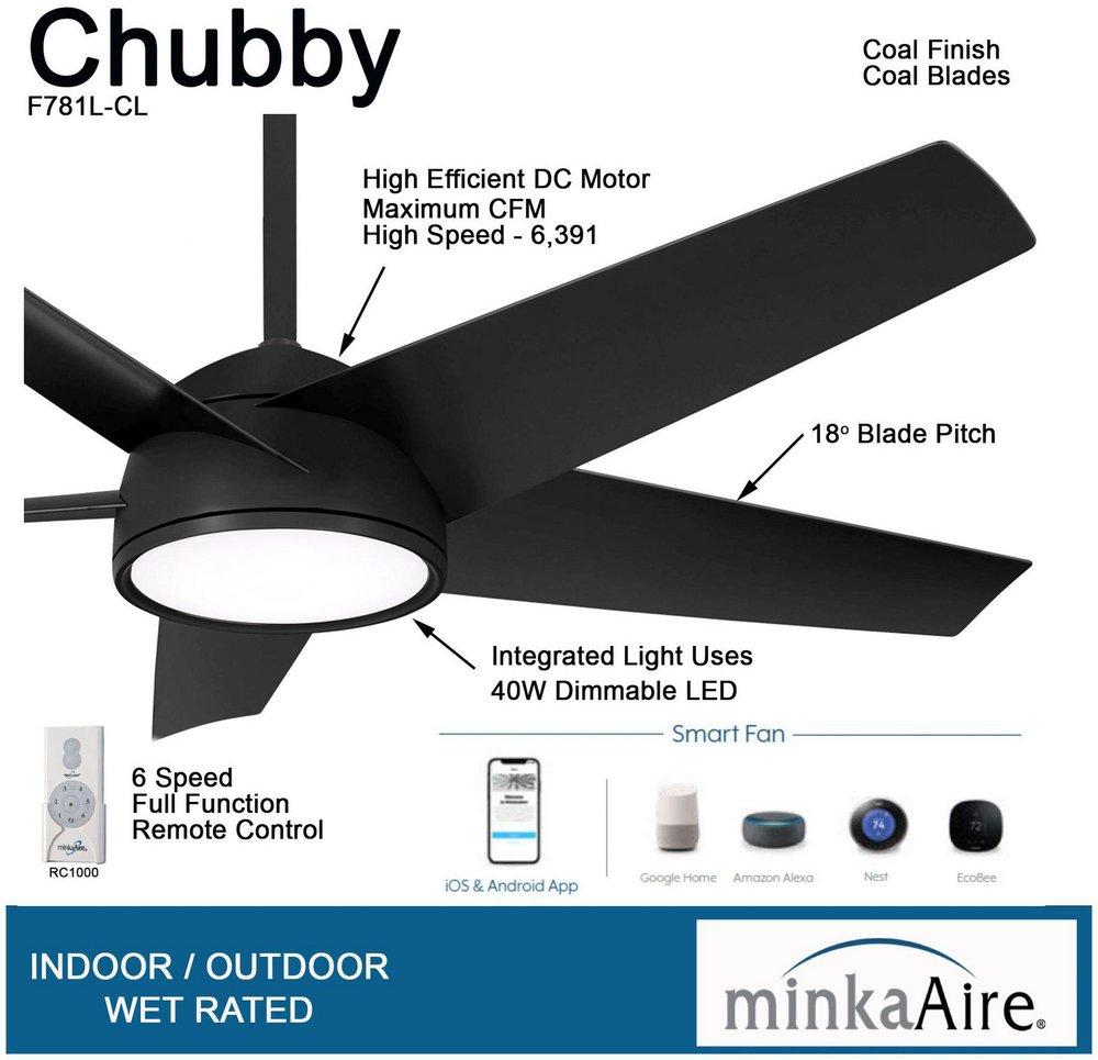 CHUBBY - 58 LED CEILING FAN FOR OUTDOOR USE 