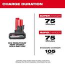12V Lithium-Ion XC High Output 5 Ah Battery Pack 