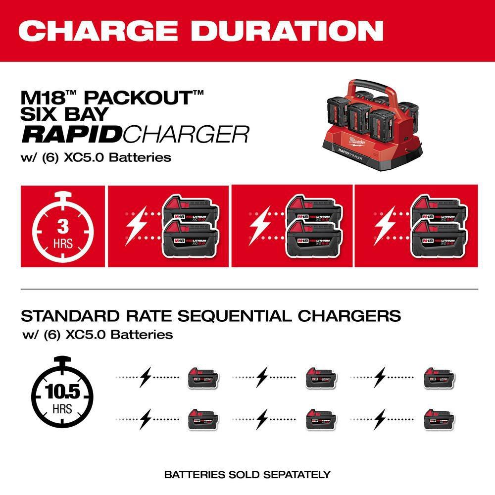 M18 PACKOUT SIX BAY RAPID CHARGER 