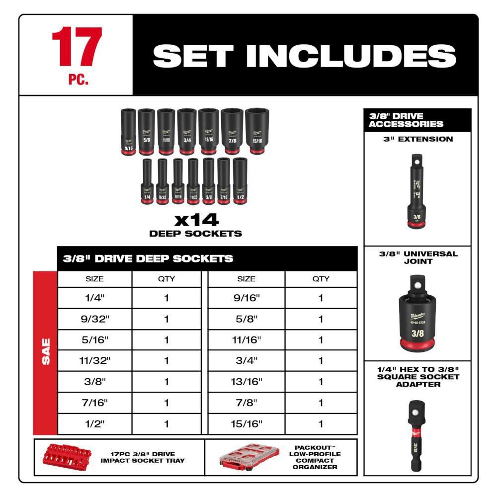 Milwaukee® Black/Red Socket Set 
