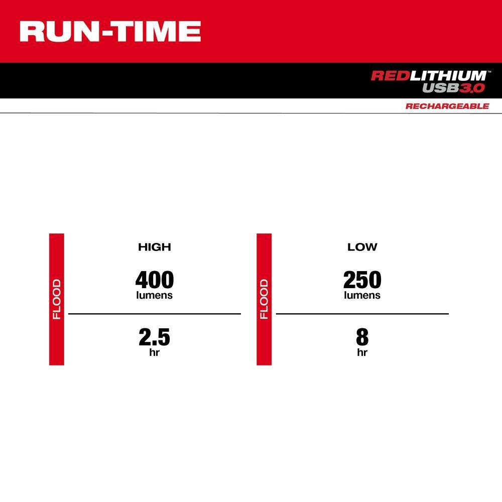 REDLITHIUM USB 400L NECK LIGHT 