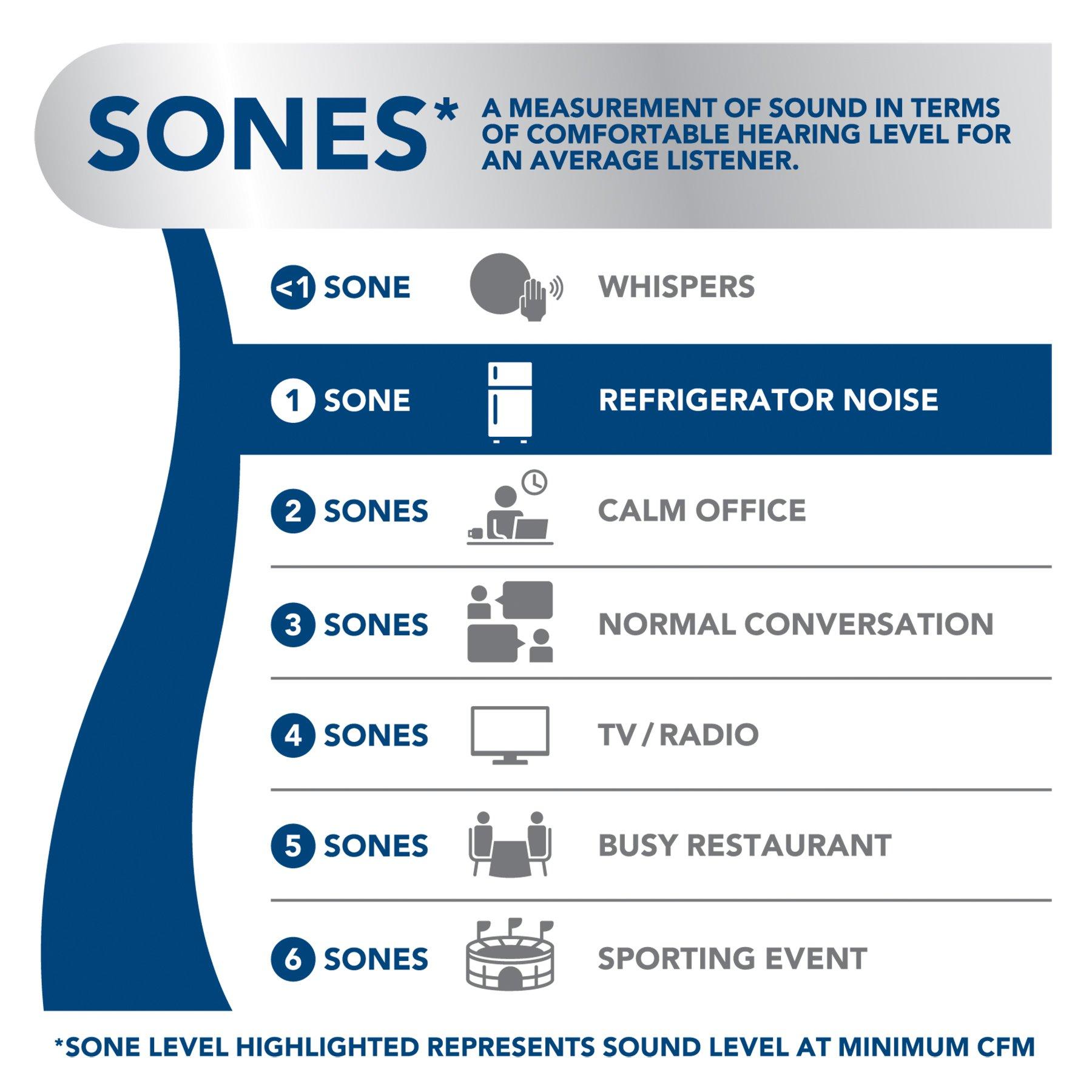 BROAN 21-INCH CUSTOM RANGE HOOD POWER PACK 450 MAX BLOWER CFM STAINLESS STEEL 