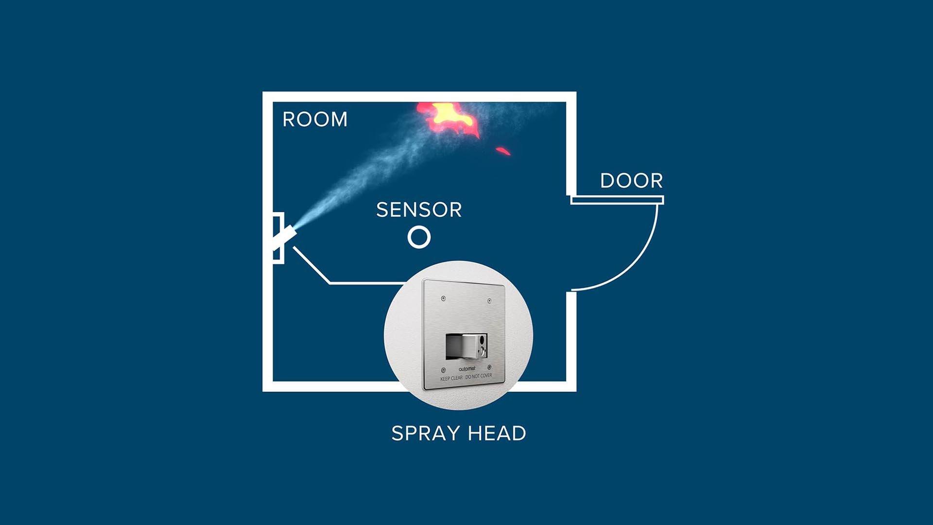 A blue graphic shows a room layout in white, with an open door on the east wall. In the room, the Automist wall plate on the west wall sprays water at a flame on the north wall. A sensor is graphically shown in the center of the room. At the bottom, a picture of the Automist wall plate is shown with the text Spray Head underneath.