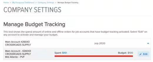 Screenshot of the Manage Budget Tracking page showing an account that is over budget in red.