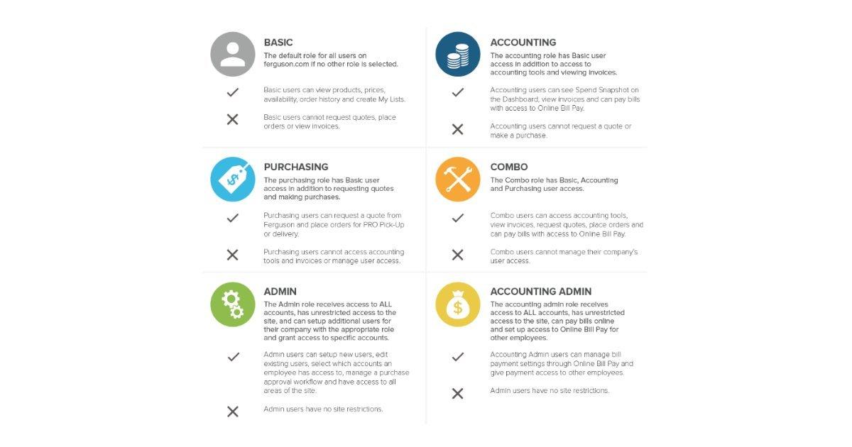 image of Assigned user roles